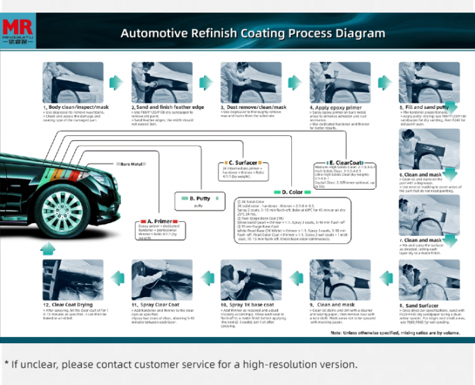 M120 1K Standard Bule Auto Veredelung Farben Feste Farbe Autofarbe Gute Haftung 8